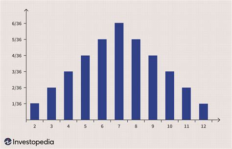 labor probability chart|5.2: Probability in Graphs and Distributions .